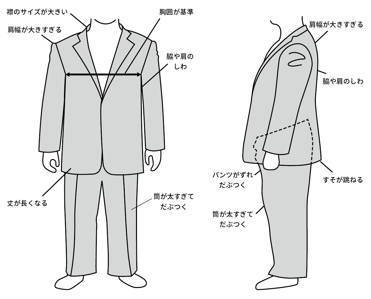 スーツが合わない例（太めの体型）