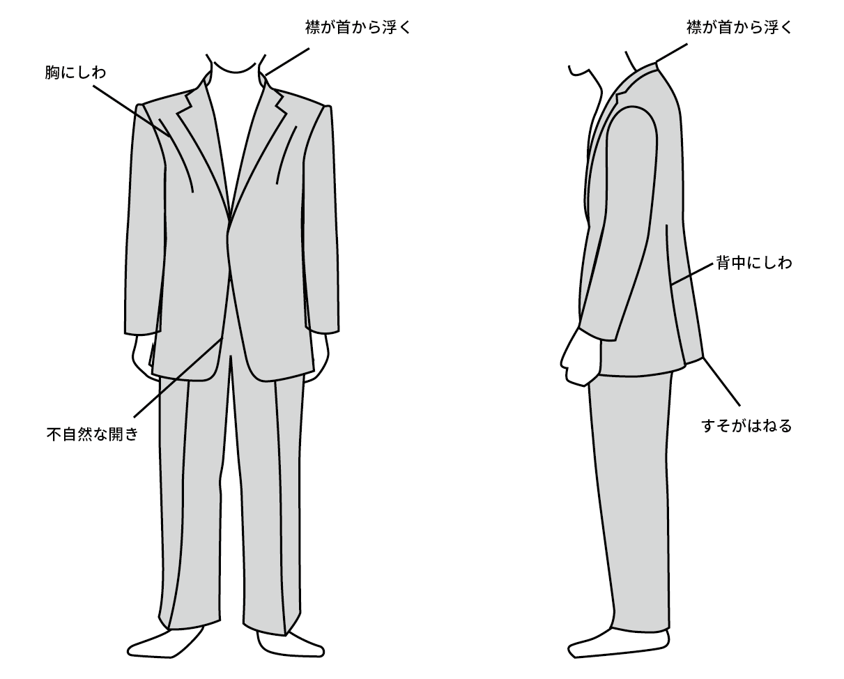 スーツが合わない例（猫背の体型）