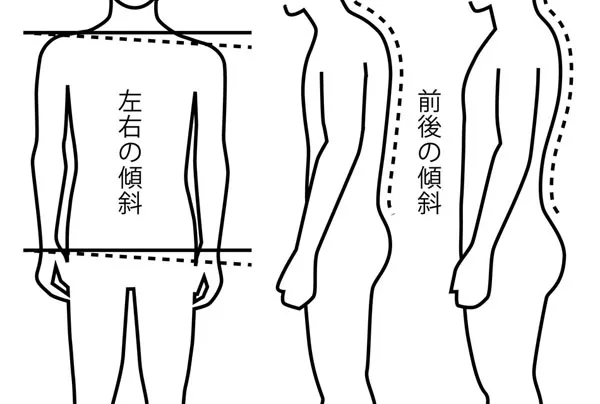 体の傾き