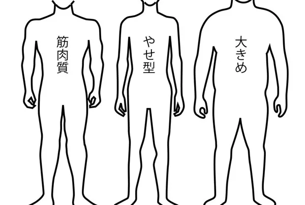 千差万別の人間の体型