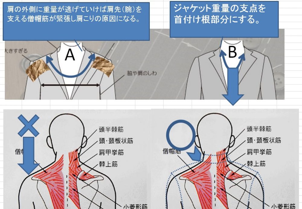 肩で着る〈イズント〉