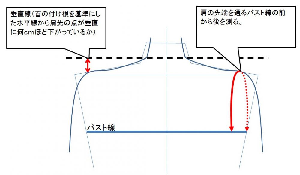 採寸方法〈イズント〉