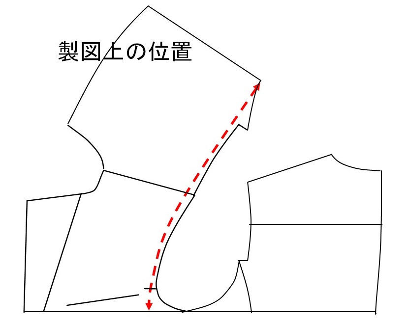 採寸方法〈イズント〉