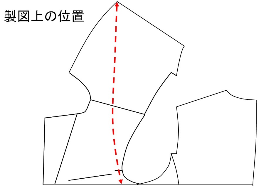 採寸方法（前肩）〈イズント〉