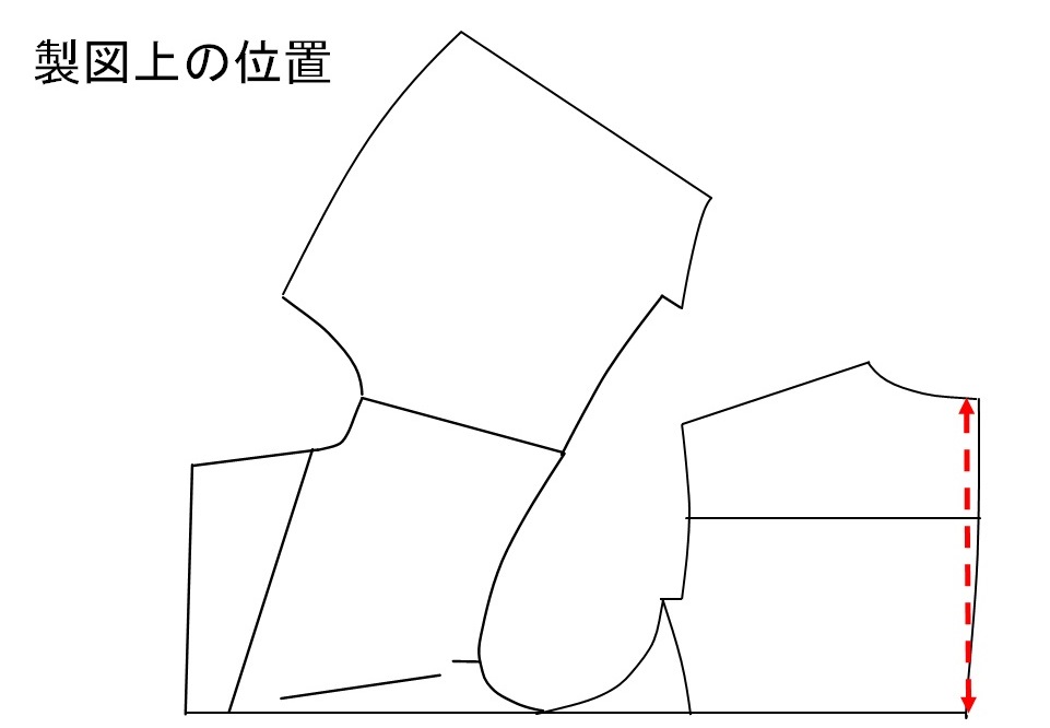 採寸方法（鎌深）