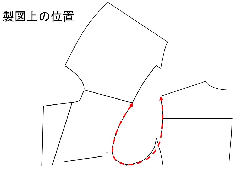 採寸方法（アームホール）〈イズント〉